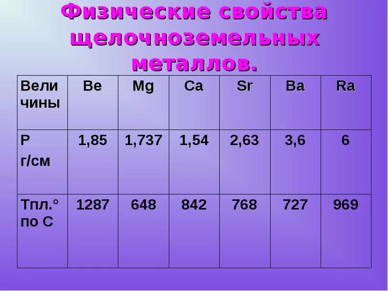 Щелочноземельные металлы группа и подгруппа. Физические свойства земельно щелочных металлов. Физические свойства щелочноземельных металлов. Щёлочно-земельными металлами. Характеристика щелочноземельных металлов.