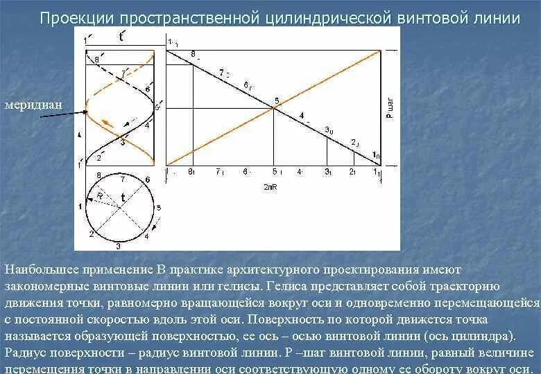 Пространственная проекция. Пространственная проекция
