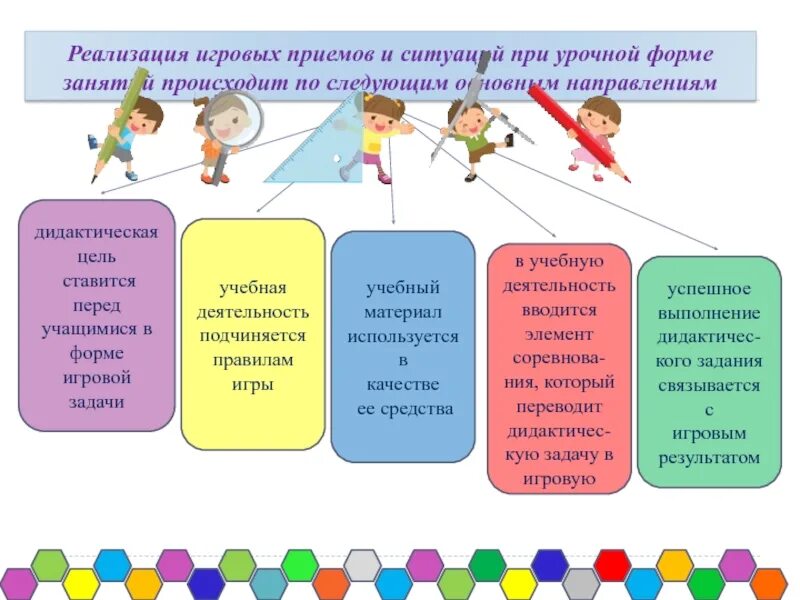 Форма проведения занятия игра. Приемы игровой технологии. Методы приемы и средства проведения внеурочного занятия. Урочные и внеурочные формы занятий. Использование игры в начальной школе