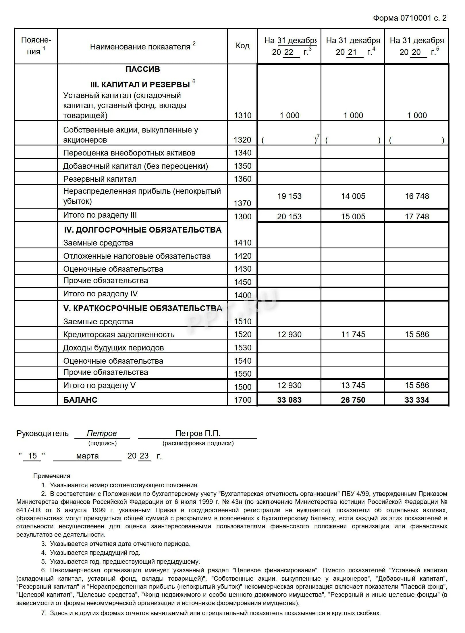 Новая форма баланса за 2023 год. Бухгалтерский баланс 2023 форма. Форма 0710001. Форма баланса 0710001. Форма ОКУД 0710001.