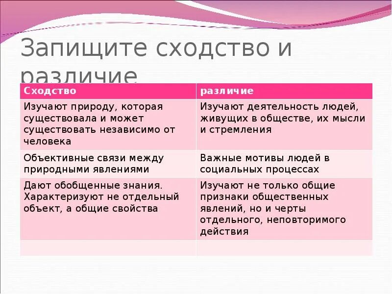 Назовите сходства. Сходства и различия. Сходство знания и информации. Сходство и различие знания и информации. В чем сходство и различие знания и информации.