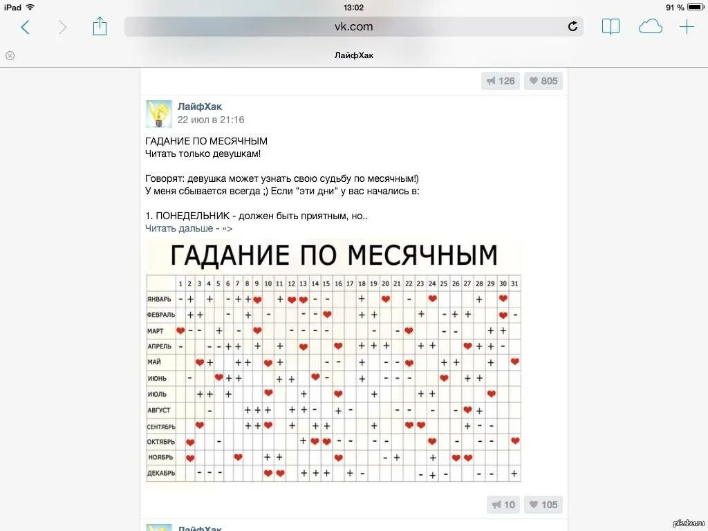 Месячные 1 числа. Месячные по дням. приметы по месячным по дням и числам. месячные приметы по дням недели и числам. приметы месячные по числам.