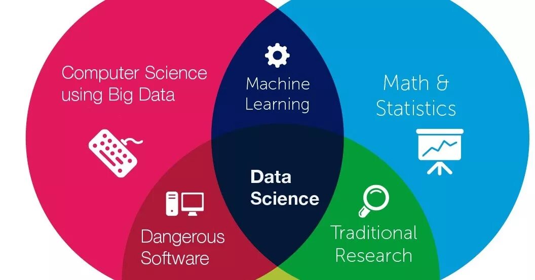 Data science учиться. Data science machine learning. машинное обучение и большие данные. наука о данных data science. data science machine learning данные.