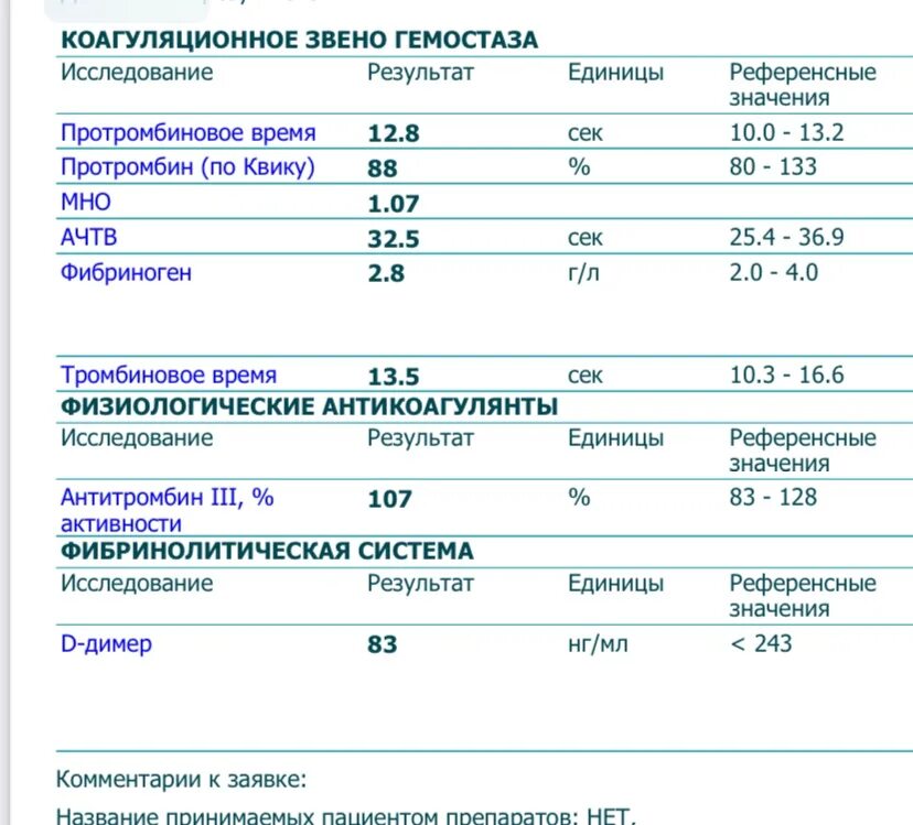 Пти хеликс. Пти хеликс. Д димер показатели свертываемости. Коагулограмма показатели инвитро. Пти хеликс.