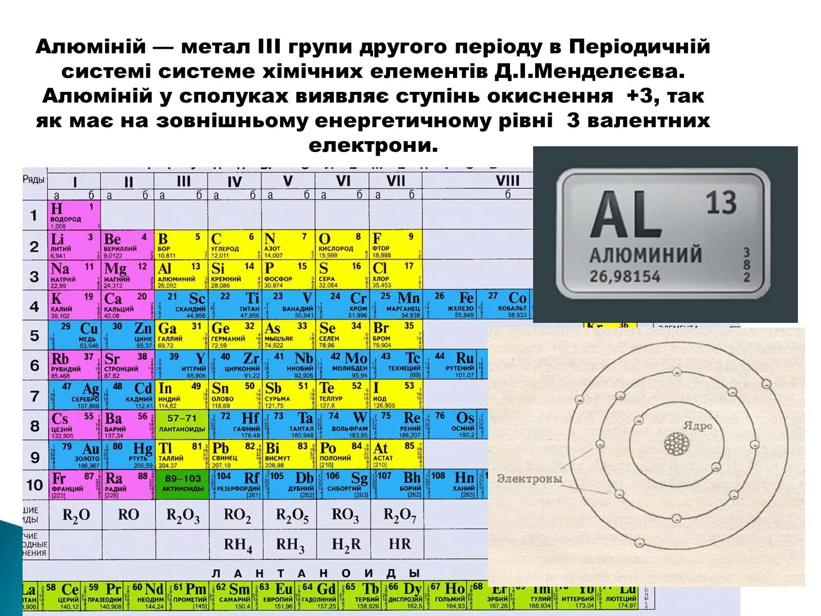 13 протонов какой элемент. Дубний в таблице Менделеева. Дубний + алюминий. Система хімічних елементів. Дубний строение атома.