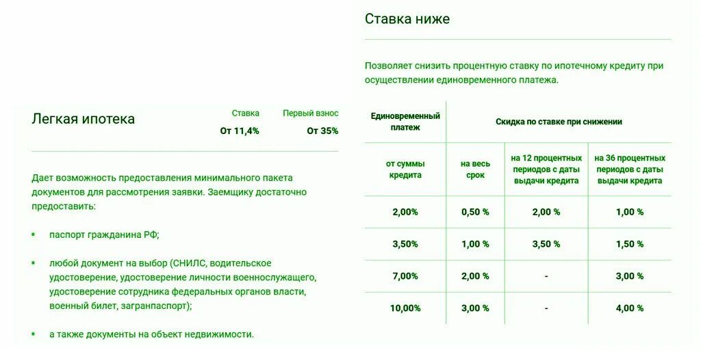 Ипотека процент снижен. Ставка по кредиту. Как уменьшить процентную ставку по кредиту. Военная ипотека процент. Кредит в военном банке