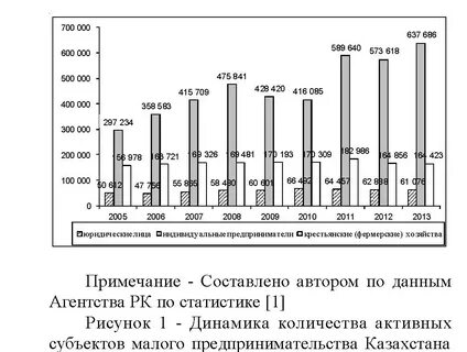 Субъектов рк