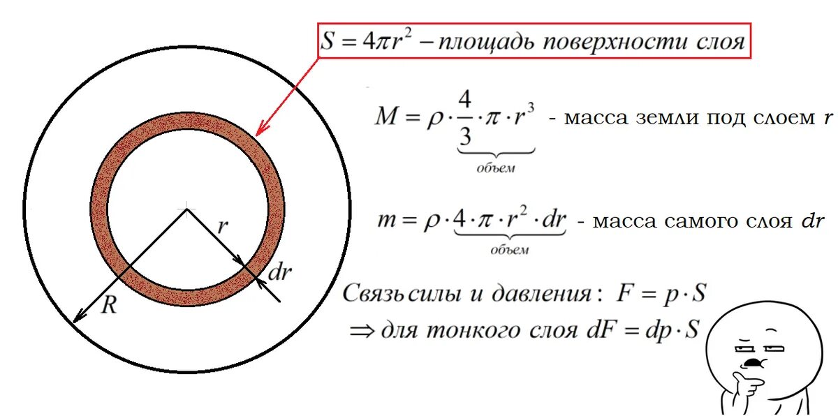 Строение земли ядро мантия земная кора. Пояса атмосферного давления земли 7. Как найти давление центра земли. 2. Давление испарения воды.