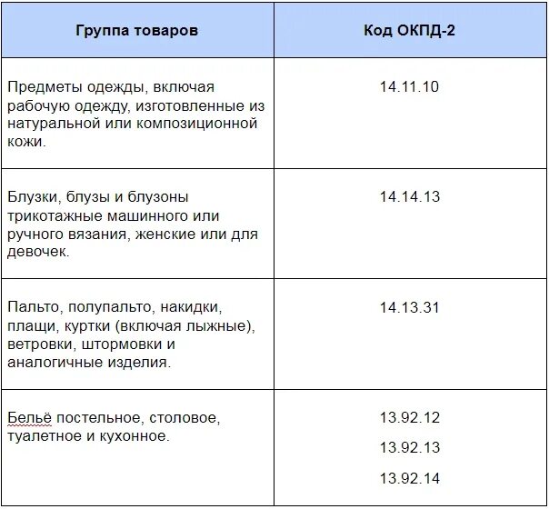 Легкая промышленность маркировка какие товары. Товары подлежащие обязательной маркировке. Перечень товаров подлежащих обязательной маркировке. Перечень товаров легпрома подлежащих маркировке. Товары подлежащие маркировке в 2021 году список.