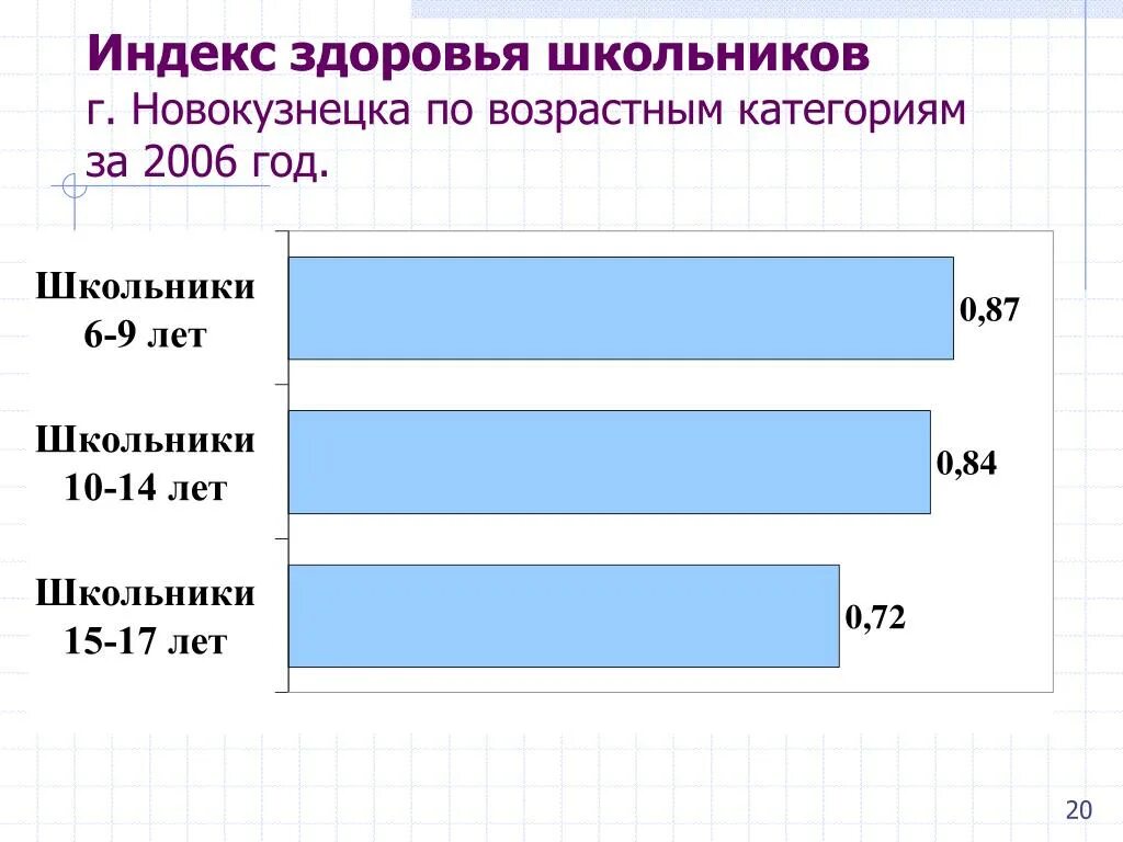 Определите индекс здоровья. Индекс Новокузнецка. Индекс здоровья новорожденных. Индекс здоровья проекта.