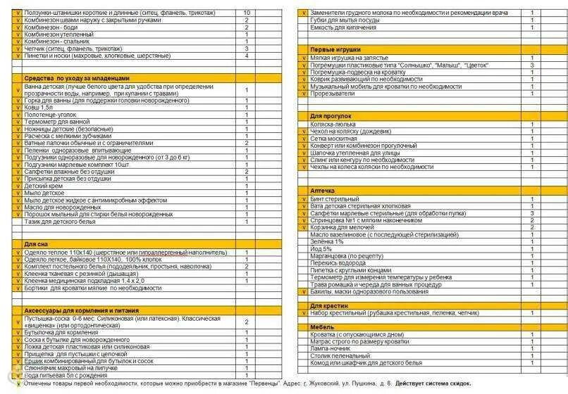 Что нужно малышу на первое. Список вещей для новорожденного в первые месяцы лето осень. Необходимые вещи для новорожденных список. Список покупок для ноыорождк. Список покупок для ребенка новорожденного.