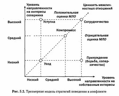 Верной комбинацией стратегий