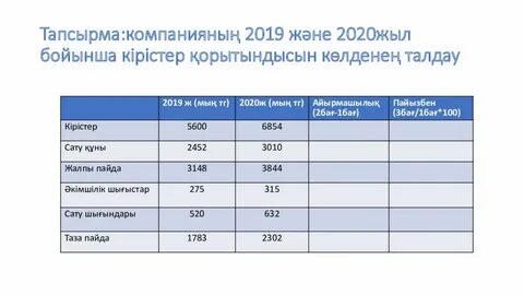 Жыныс: жыныстық қатынасты қалайтын Рязань әйелдері