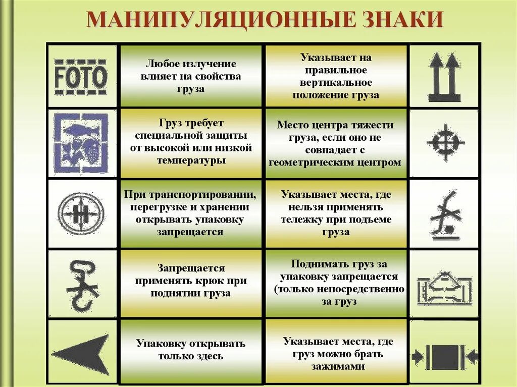 На маркировке товара указывают. Манипуляционные знаки. Мунинипуляционные знаки. Манипалуюционнные знак. Манипулицилннве знпкт.