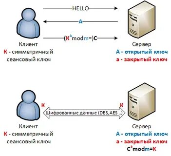 Ключи к серверам