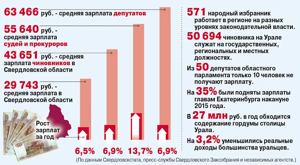 Заработная плата судебных работников. Средняя заработная плата судьи. Оклад судьи. Зарплата судьи. Средняя зарплата судьи.