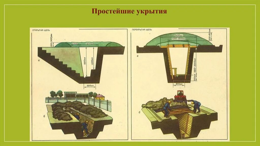 От чего защищают укрытия. Перекрытая щель. От чего защищают укрытия. Простейшие укрытия щели. От чего защищают укрытия.