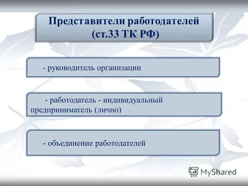 Представители работодателей. Представители работодателя юридического лица. Представители работодателей в социальном партнерстве. Социальное партнерство работодателей. Представители работодателя юридического лица.