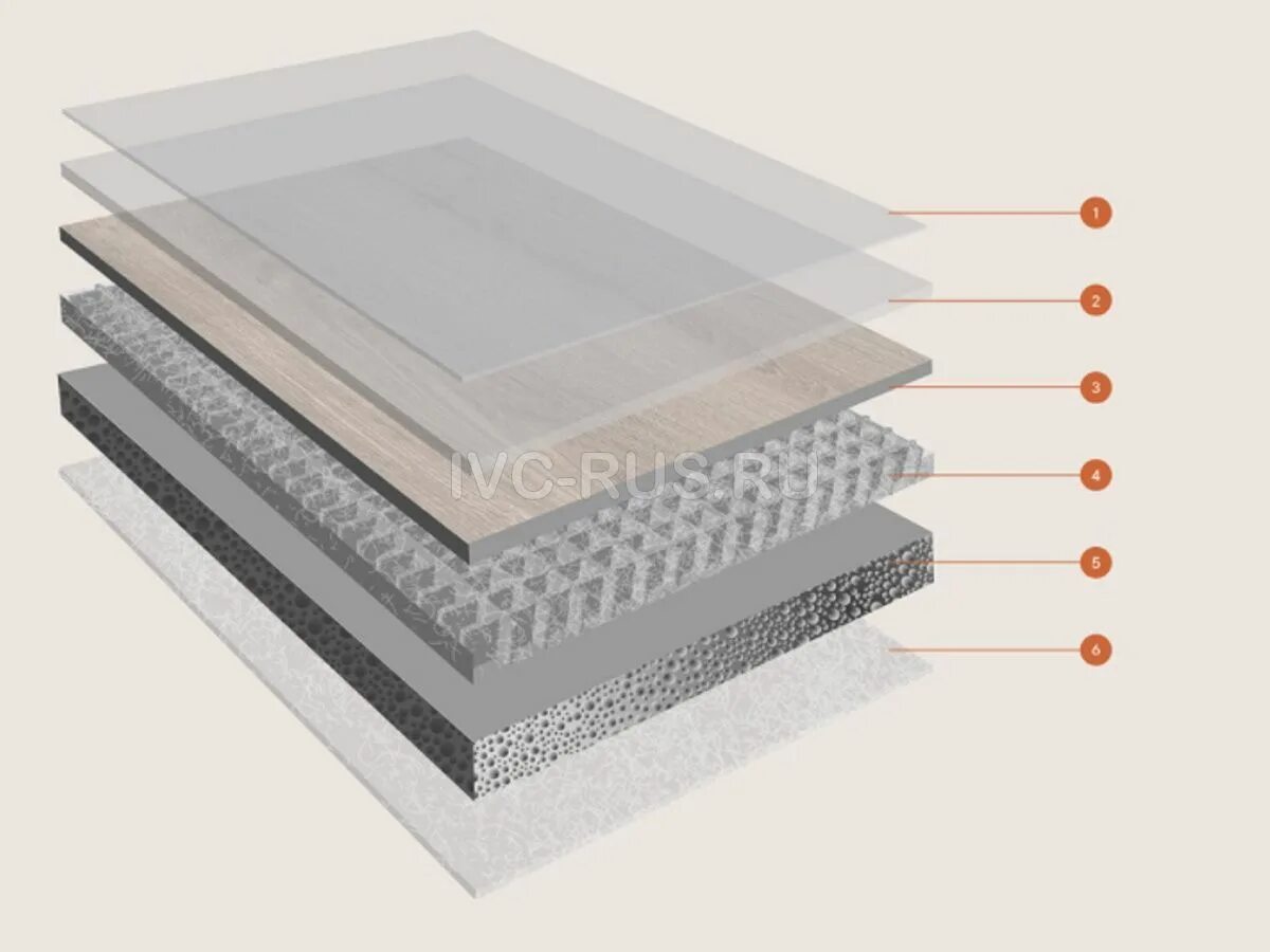 Защитный слой пвх. Гетерогенный линолеум. Гетерогенный ПВХ линолеум. Гетерогенный многослойный ПВХ основа. Гетерогенный ПВХ напольный.