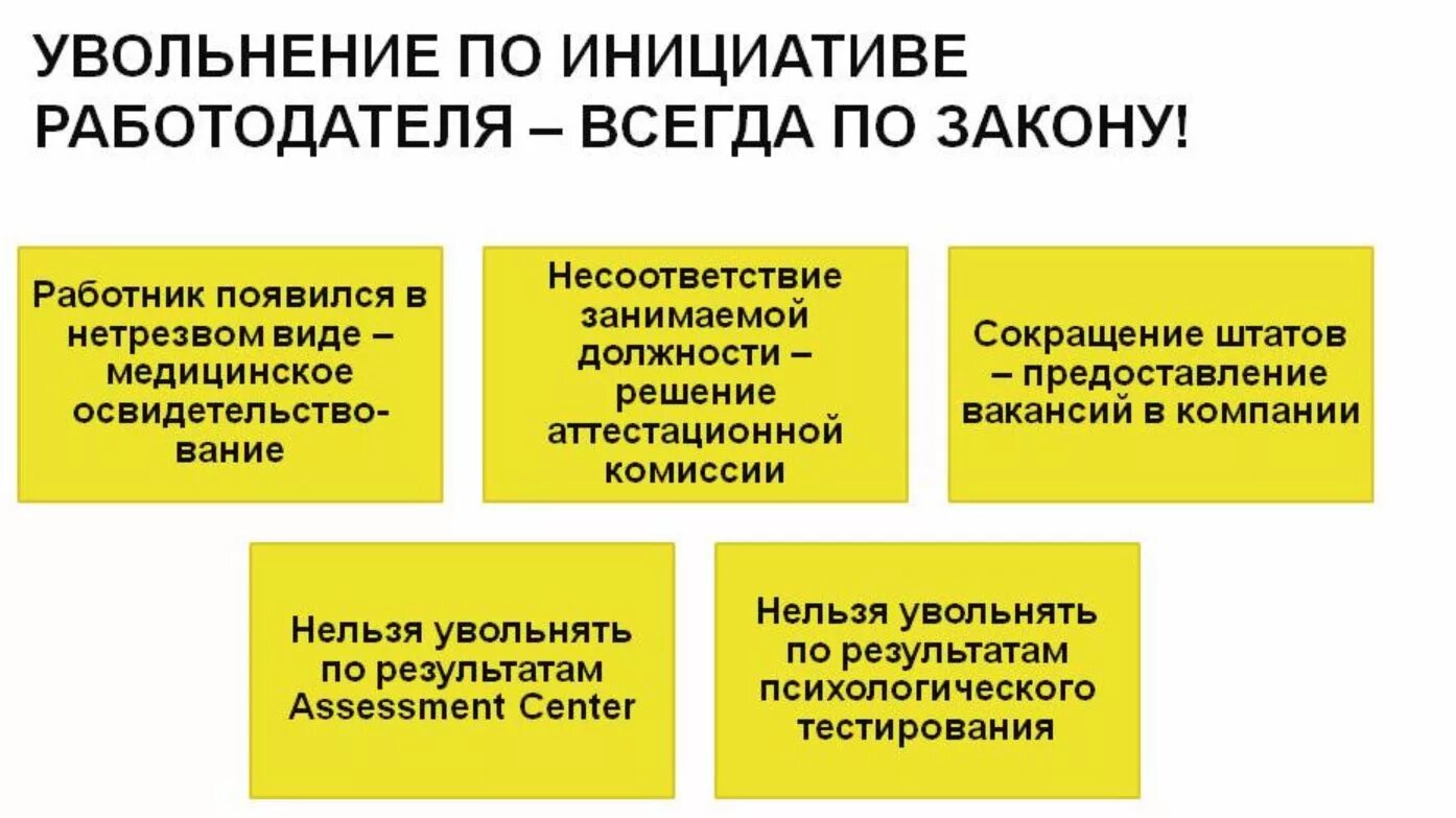 Увольнение сотрудника по инициативе работодателя