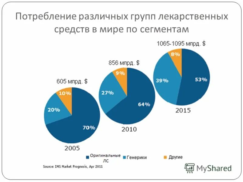 рейтинг стран по доле расходов семей на продукты. расходы на конечное потребление домашних хозяйств. потребление в разных странах. страны лидеры по потреблению электроэнергии. мировое потребление кофе.