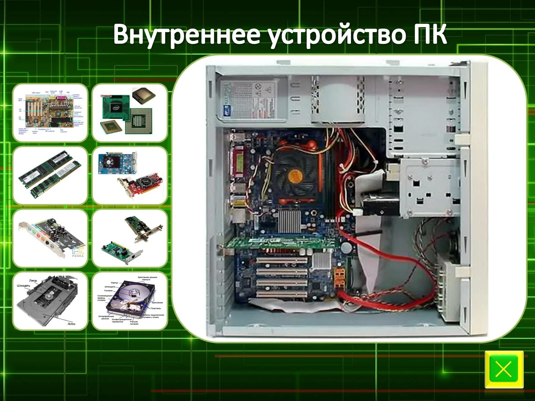 Составляющее пк