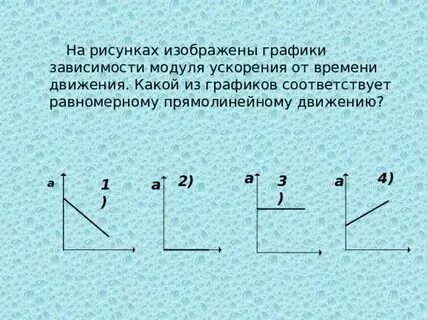 Зависимость модуля равнодействующей. Зависимость модуля равнодействующей