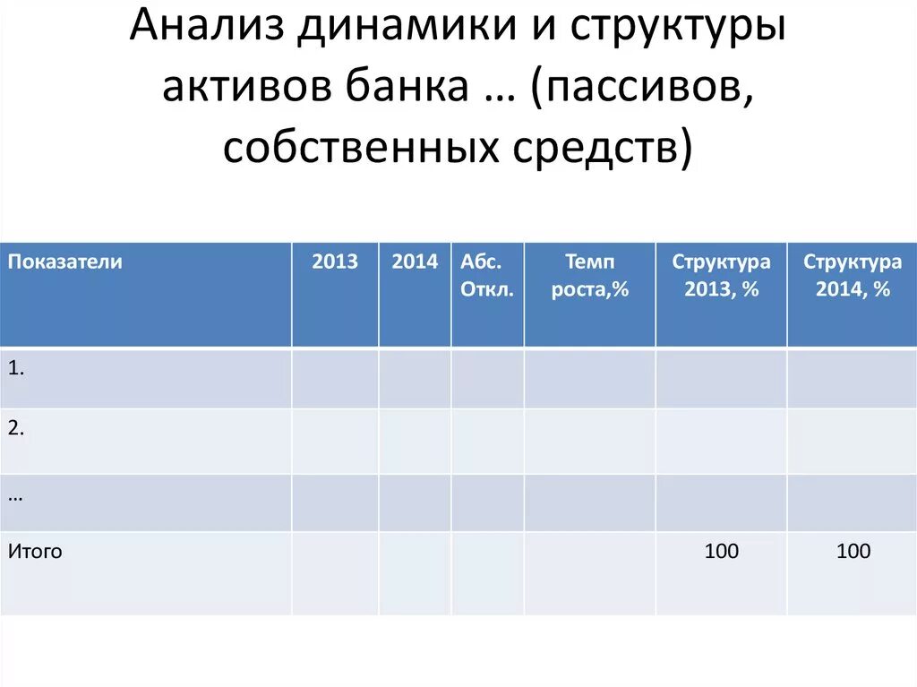 Показатели структуры и динамики пассивов. Анализ динамики пассивов. Анализ структуры активов и пассивов банка.