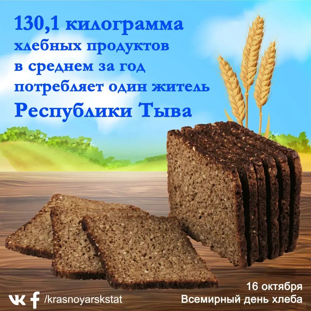 С днем хлеба поздравления. 16 день хлеба. 16 день хлеба. Всемирный день хлеба. День хлеба открытки.