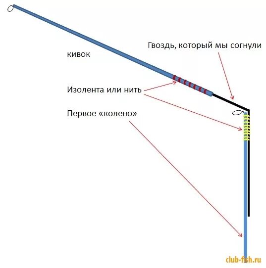 Кивки для летней рыбалки своими руками. Боковой кивок снасть мотовило. Кивок для спиннинга донная снасть. Оснастка боковой кивок. Крепление кивка на маховую удочку.