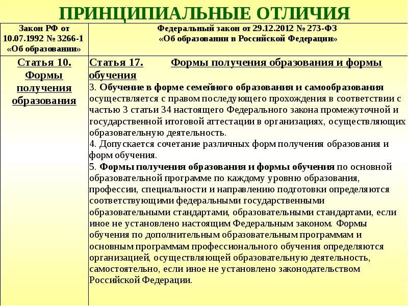 На основании закона об образовании 273. ФЗ 273. Статьи из федерального закона об образовании. Федеральный закон №273. ФЗ-273 об образовании в Российской Федерации от 29.12.2012.