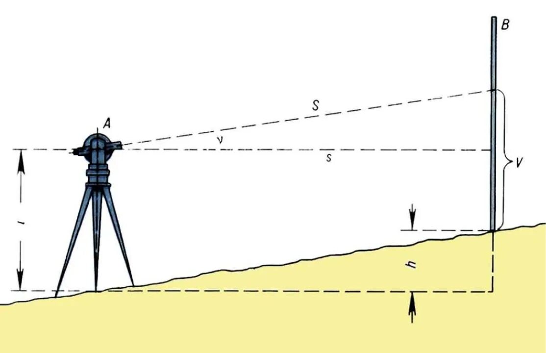 Измерение линии связи. Линейные измерения тригонометрического нивелирования. Превышение тригонометрического нивелирования. Точность тригонометрического нивелирования тахеометром 2 секунды. Схема тригонометрического нивелирования.