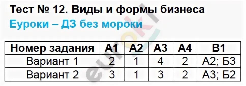 Тест по обществознанию 7 класс правила. Тест 10 мастерство работника. тест 10 мастерство работника 2 вариант. тест по обществознанию 7 класс экономика семьи. тест по обществознанию мастерство работника.