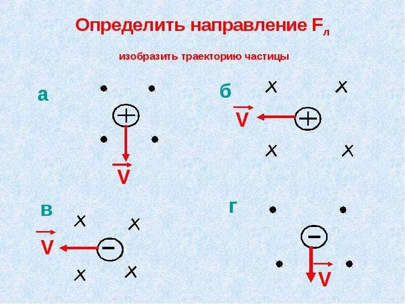 Как определить направление. Направление скорости частицы. определите направление. определите направление скорости частицы. определить направление скорости.
