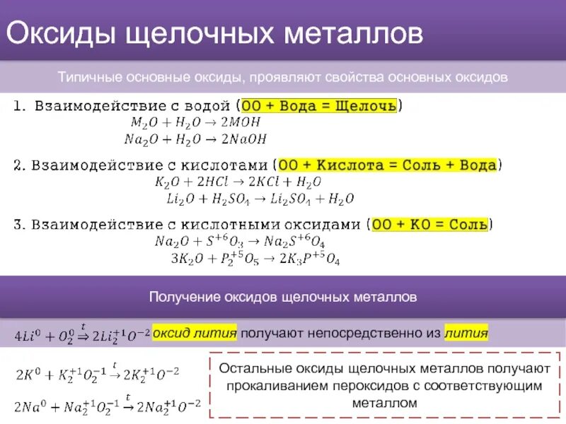 Способы получения оксидов щелочных металлов