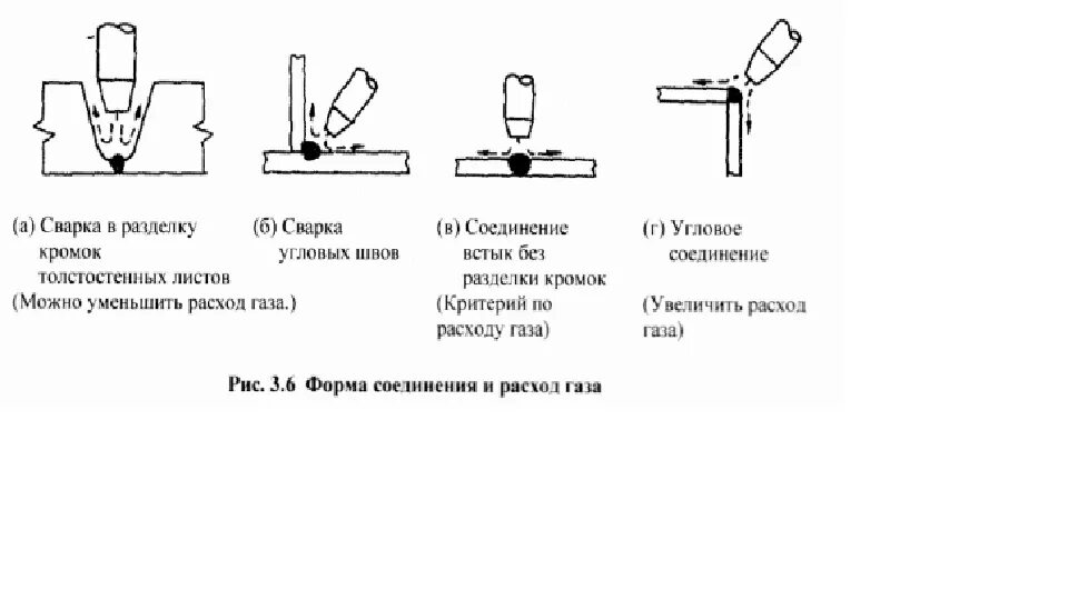 Tig сварка схема. Импульсный режим сварки Tig. Заточка электродов для Tig сварки. Режимы Тиг сварки.