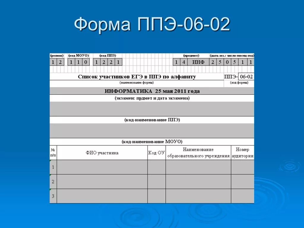 Ппэ 05 01 список участников экзамена. Форма ППЭ 06-02. Форма ППЭ. Код ППЭ. Форма ППЭ-2.