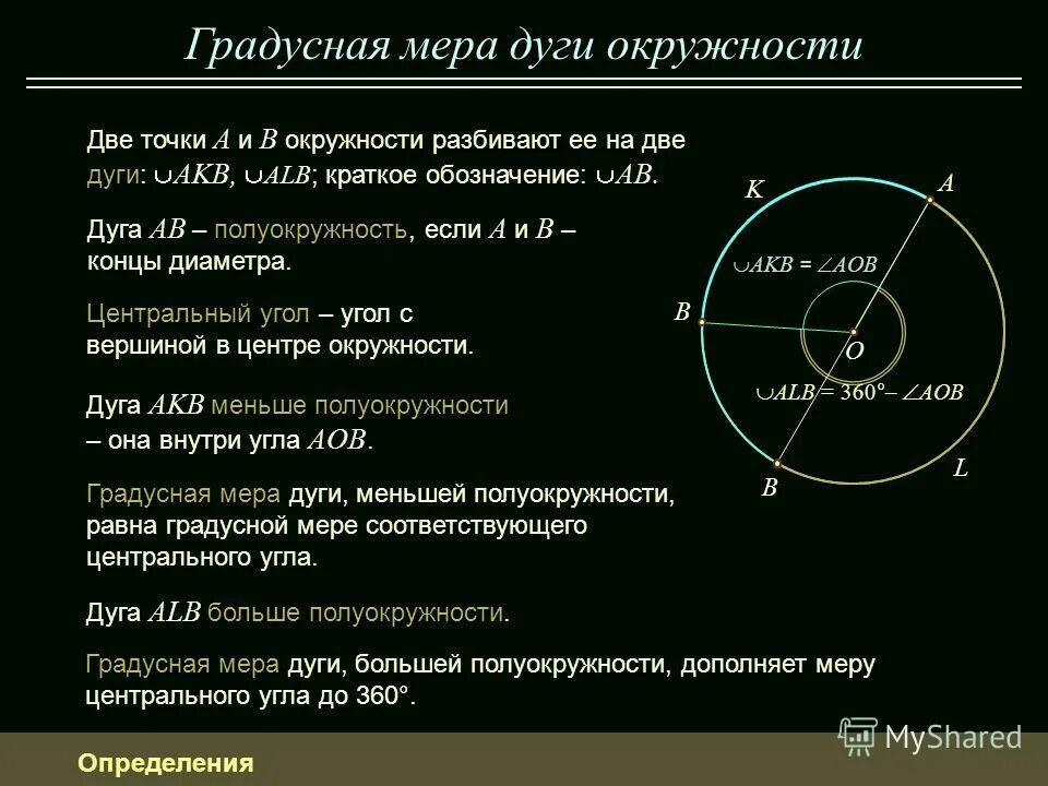 Сколько градусов дуга