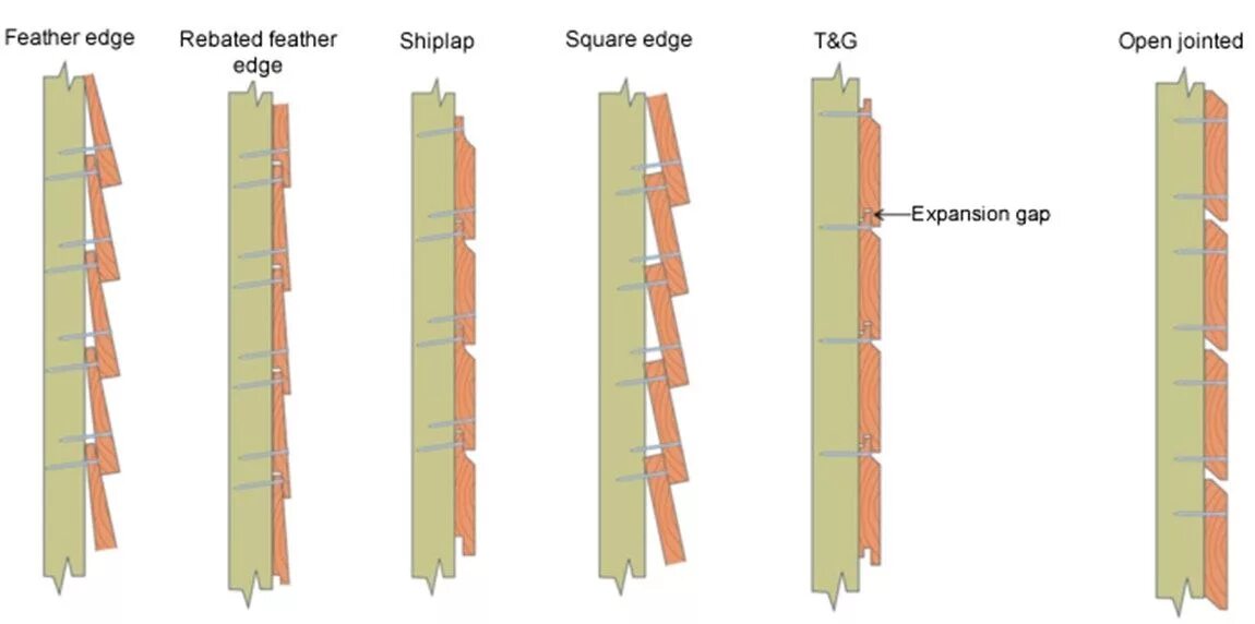 Square edge