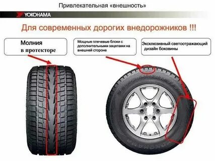 Как узнать направление колеса