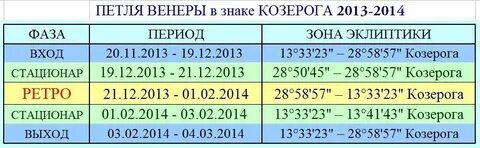 Периоды ретроградности 2024