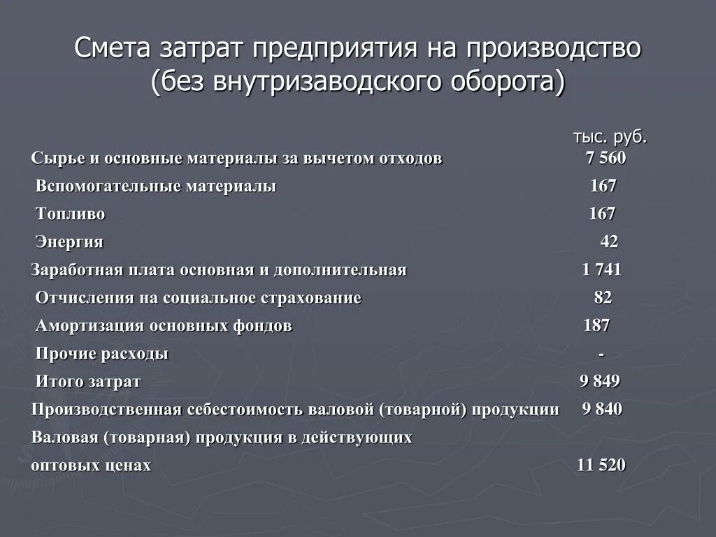 Какой отдел составляет сметы затрат на производство. Смета затрат на производство. Смета затрат на производство не включает. Составьте смету затрат на производство. Затраты на производство в т