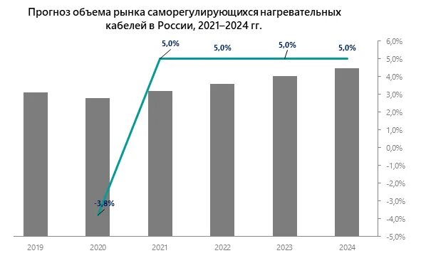 Рынок высокотехнологичной продукции. Инновационное развитие. Рынок высокотехнологичных товаров. Объем мирового рынка наукоемкой продукции. Структура экспорта чехии.