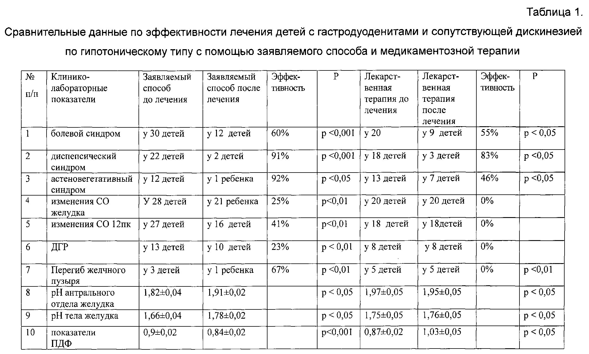 Лечение гастродуоденита у взрослых лекарства. Схема лечения гастродуоденита. Лечение гастродуоденита у детей схема. Гастродуоденит схема лечения. Схема лечения гастродуоденита у взрослых.