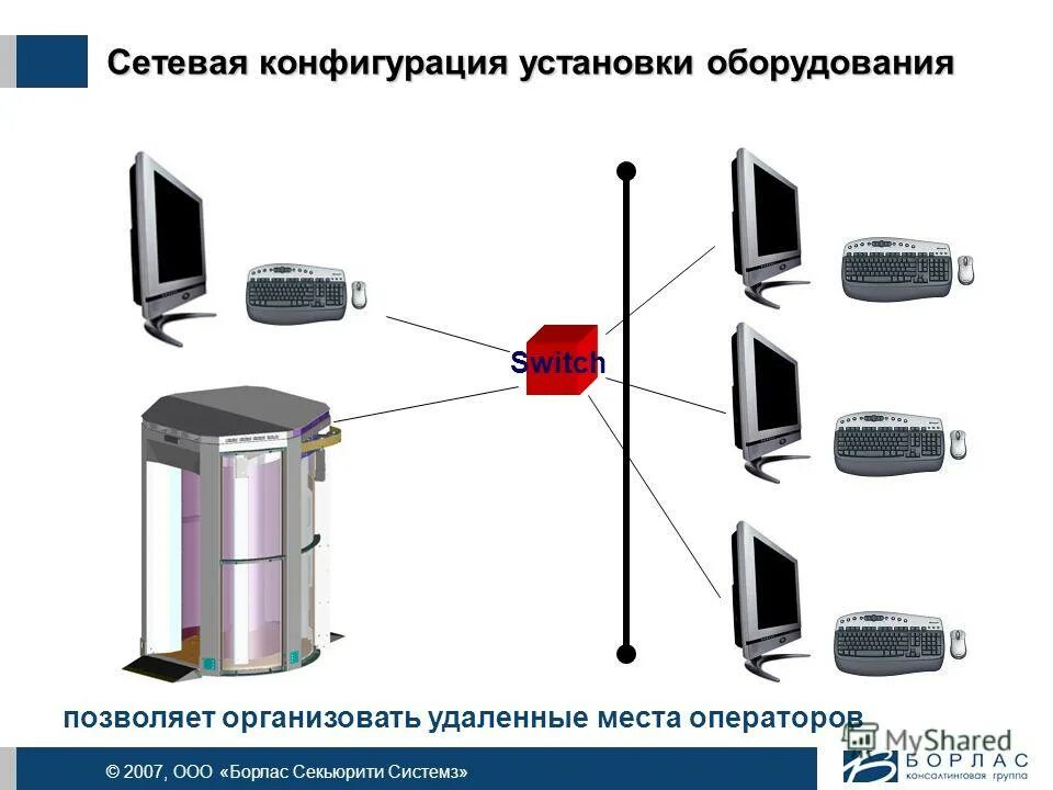 Конфигурация сетевых устройств. Коммутатор операторов. установка и конфигурирование периферийного оборудования. ктп установка и конфигурирование периферийного оборудования. конфигурация сетевых шкафов в корпусе абк.