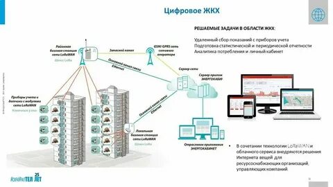 Новые коммунальные решения сайт
