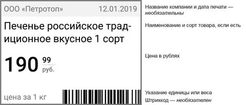 Правила оформления товара