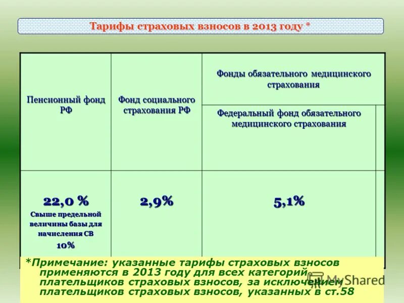 Сумма за пенсионное страхование