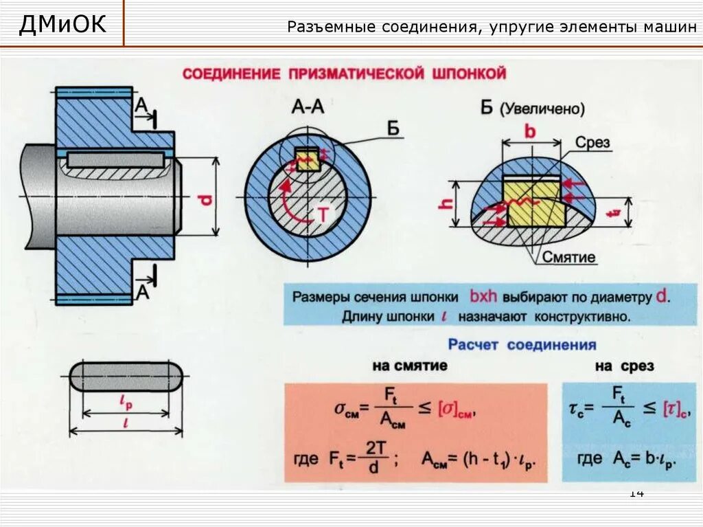 Соединение цилиндрических деталей. Соединение призматической шпонкой чертеж. Шпоночное соединение колеса и вала редуктора. Шпоночное соединение с призматической шпонкой. Шпоночное соединение на валу 20 мм.