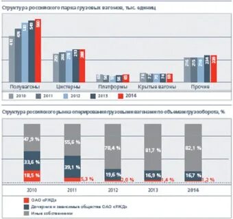 Учет вагонного парка